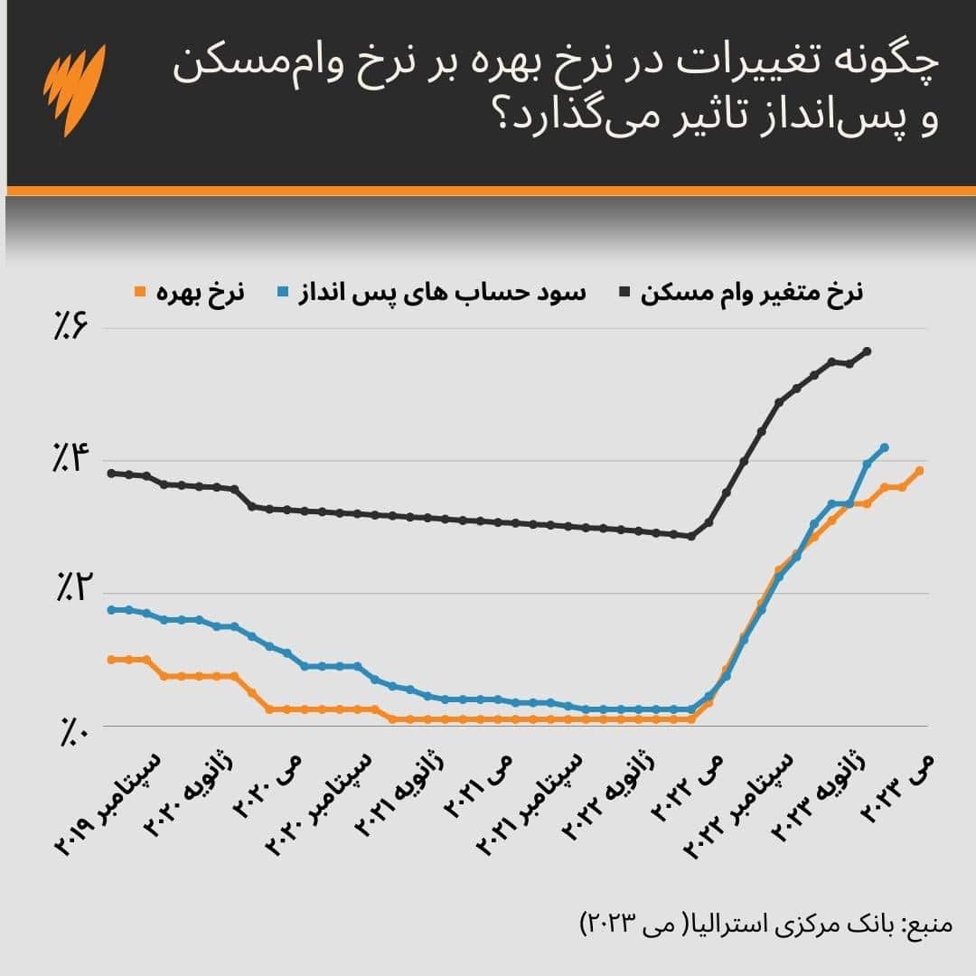 Single Line chart.jpg