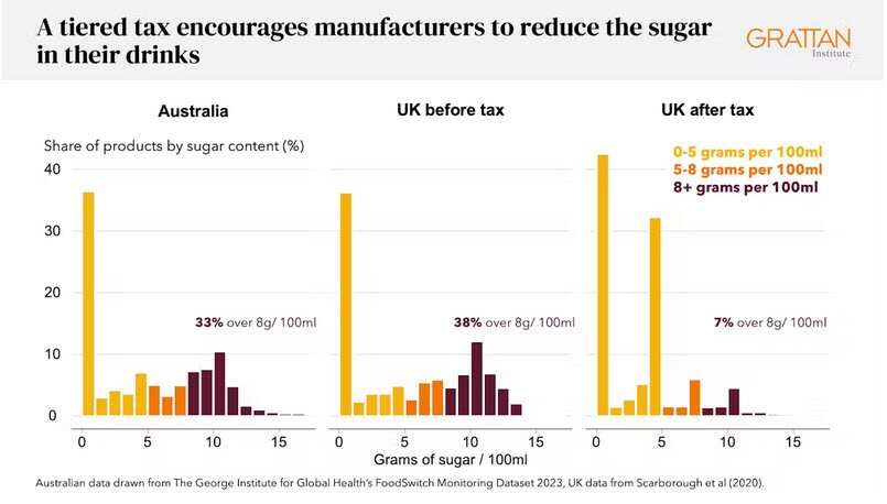 徵收含糖飲品稅 2024-05-07_17-12-09.jpg