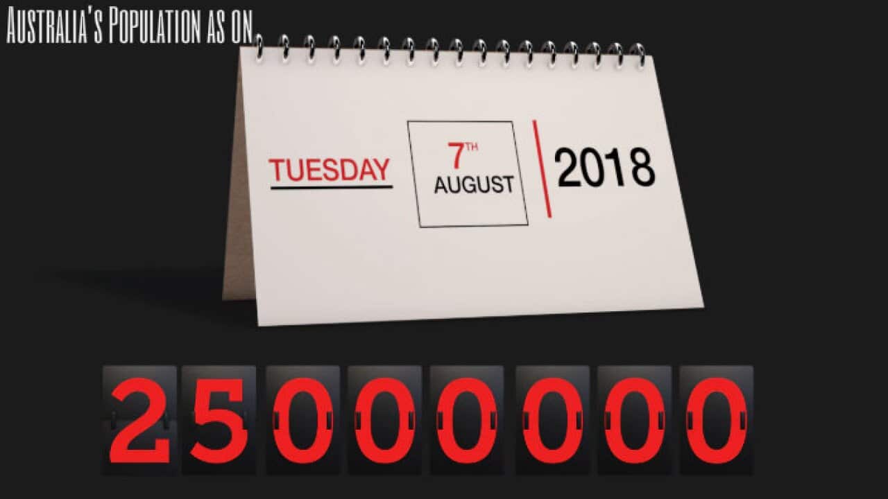 Australia's population hits 25 million