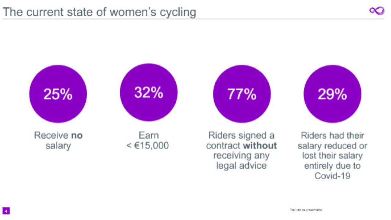 The Cyclists's Alliance