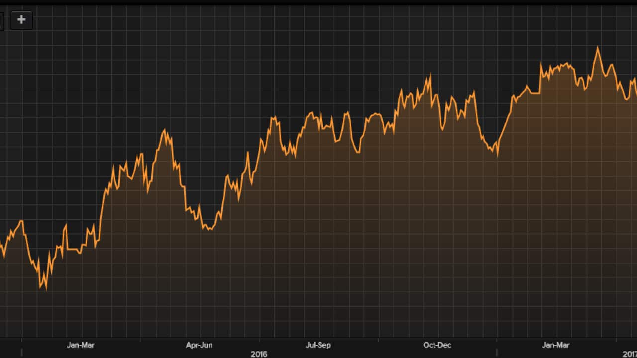澳元对人民币两年走势图