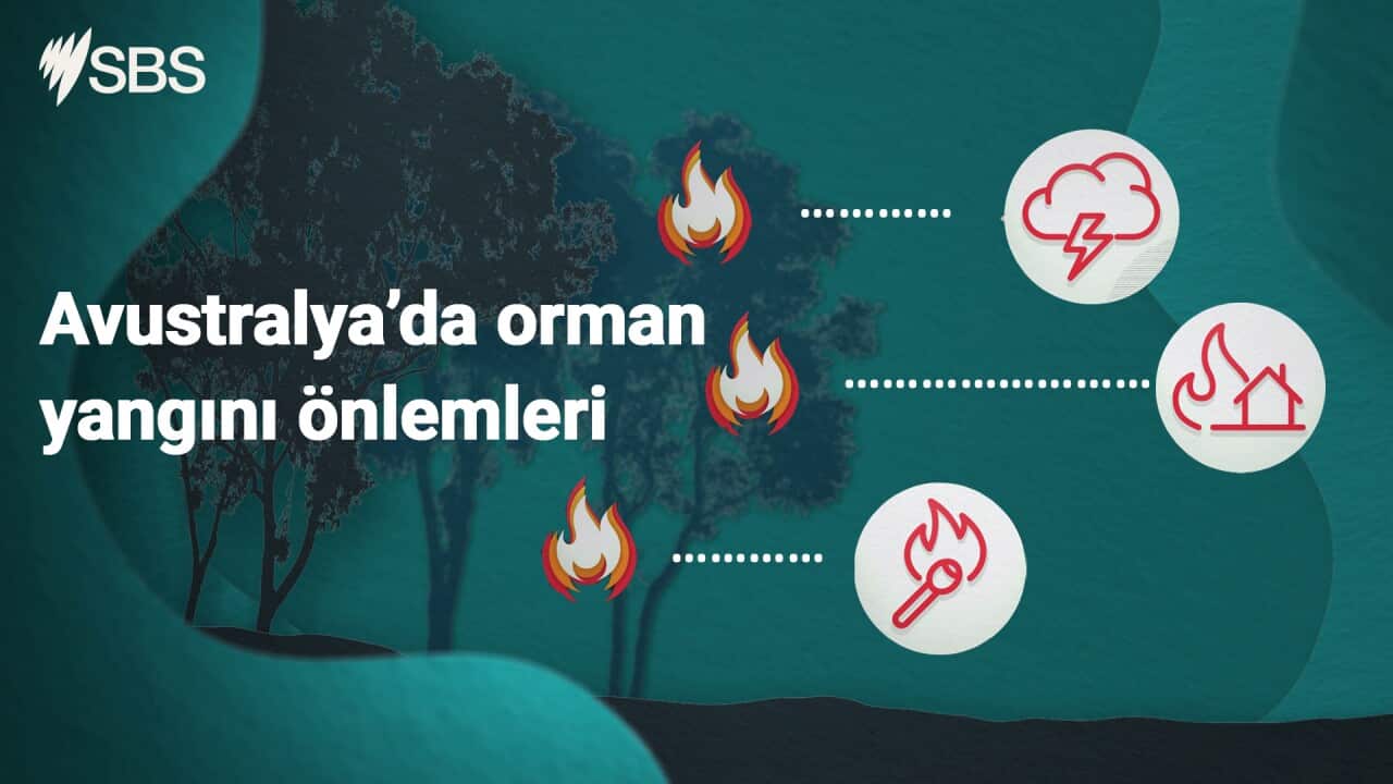 Image for read more article 'AVUSTRALYA'DA HAVA DURUMU'