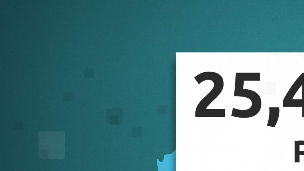 Census 2021 result