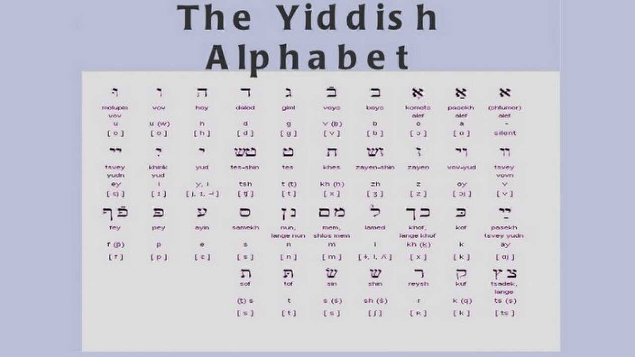 Yiddish A B