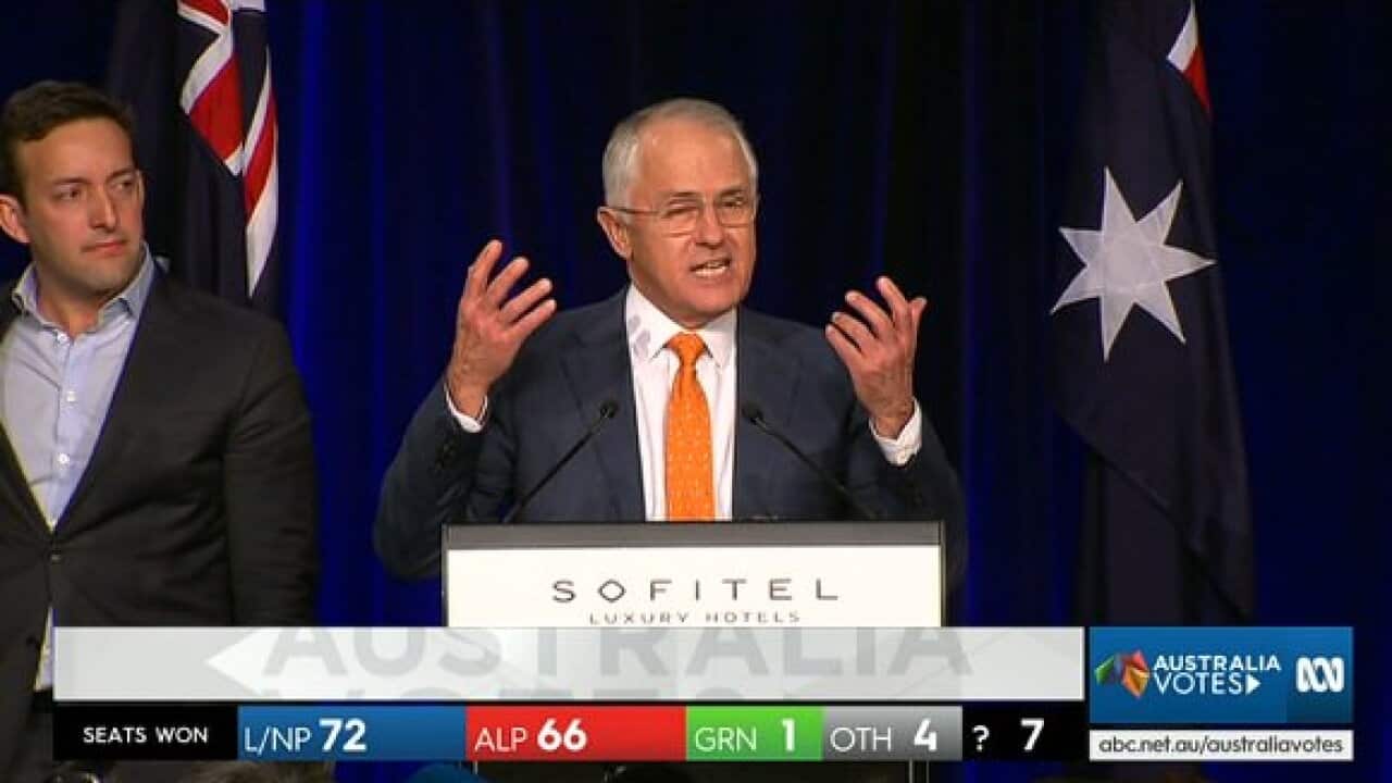 TURNBULL
