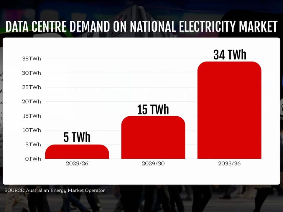 DATA CENTRES GRAPHIC