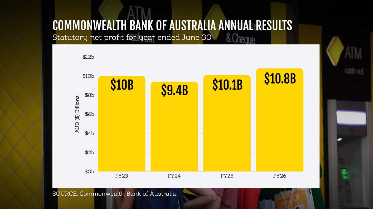 CBA GRAPHIC