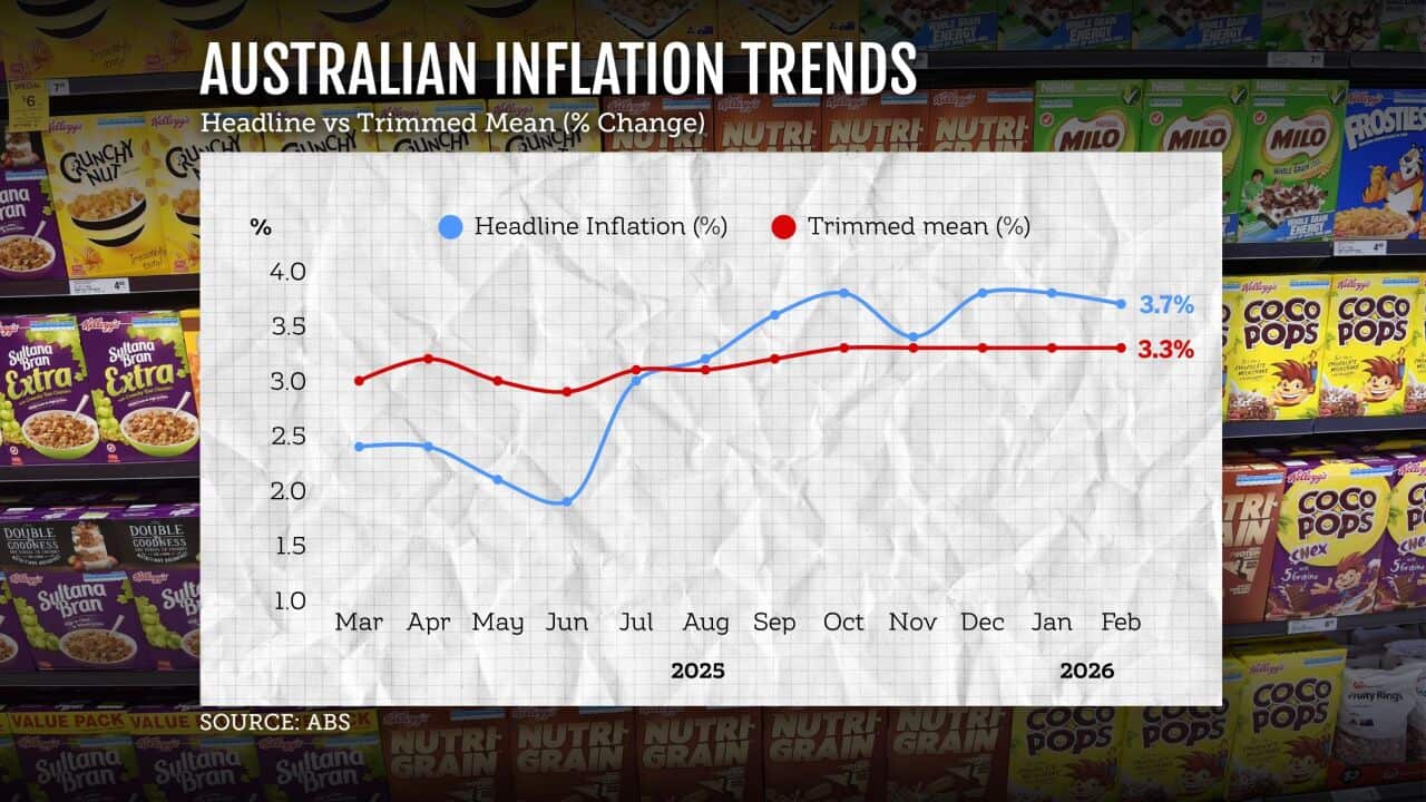 CPI MONTHLY GRAPHIC