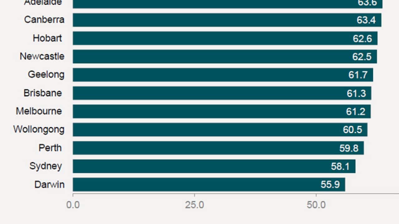 Livability index_130304_Property Council of Australia_1348814775