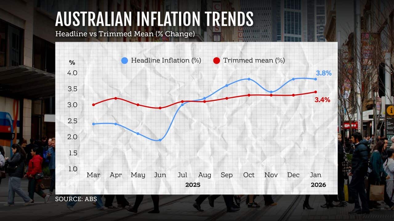 HEADLINE V TRIMMED MEAN INFLATION GRAPHIC