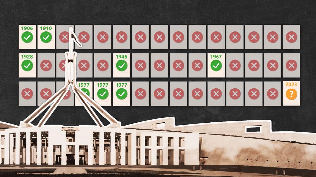 A composite featuring Parliament House and a graphic showing Australia's referendum outcomes.
