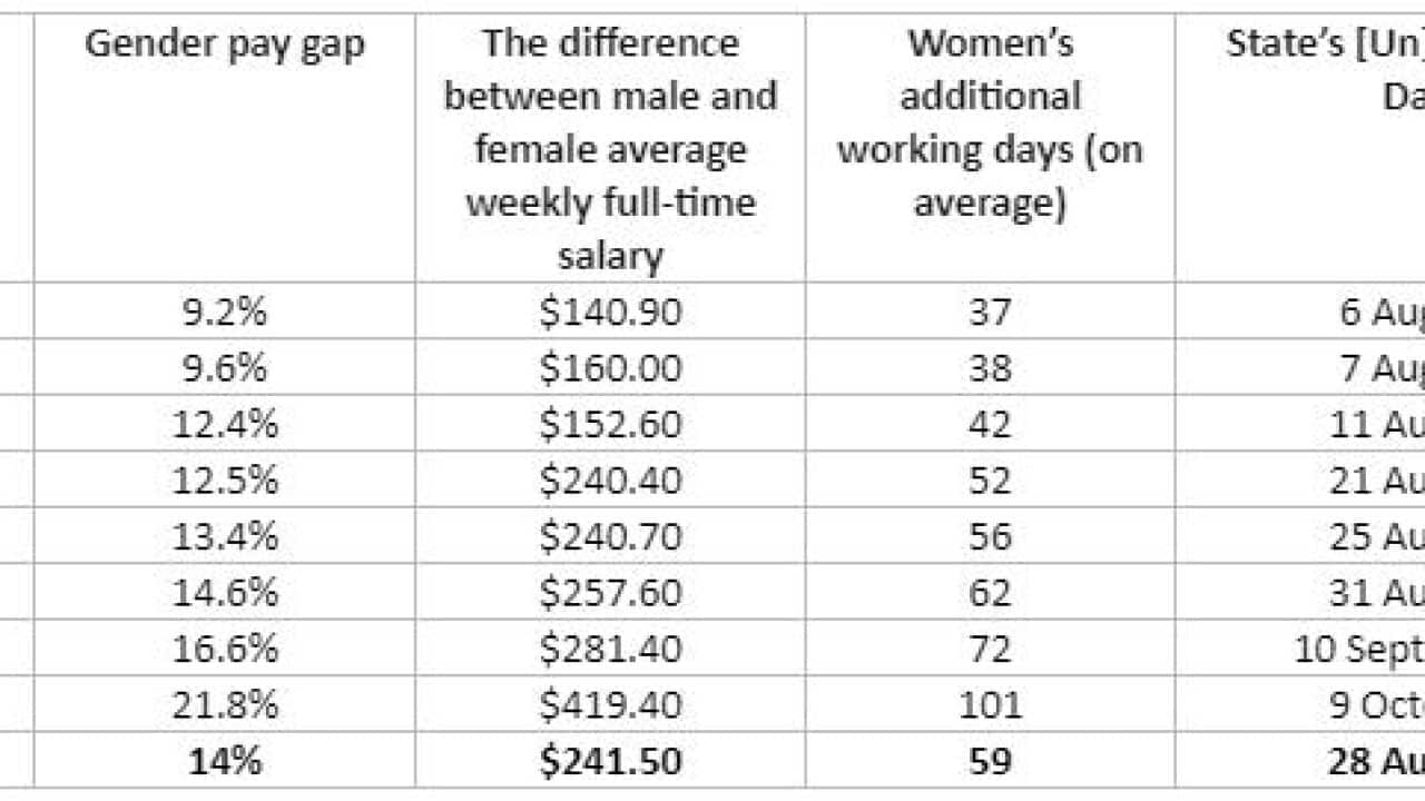 gender pay gap