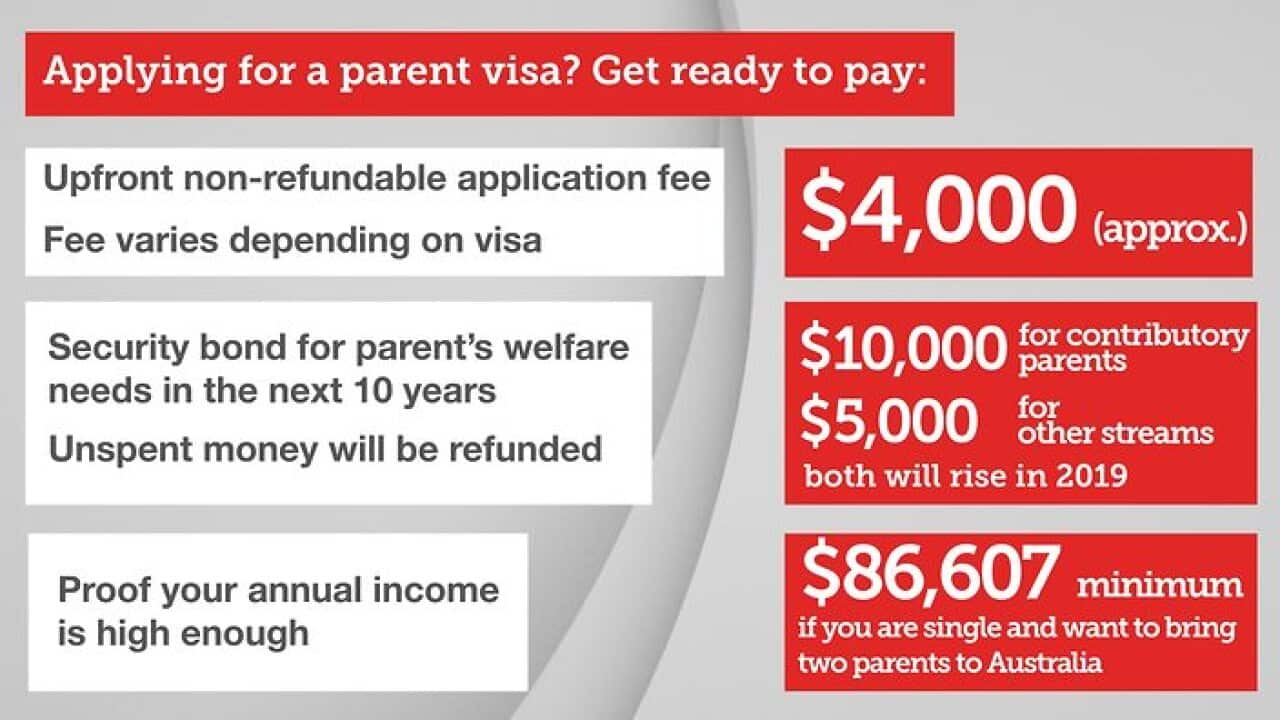 Australian government unwraps parent visa crackdown.