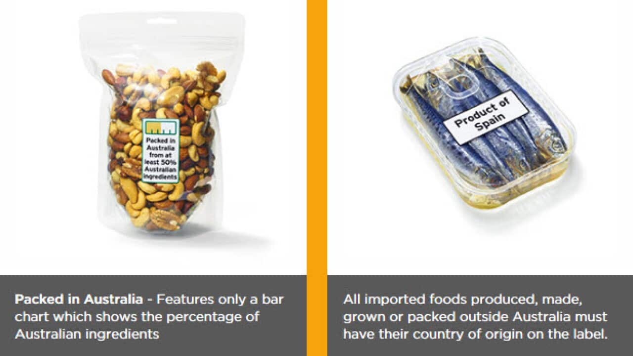 Empaquetado alimentos