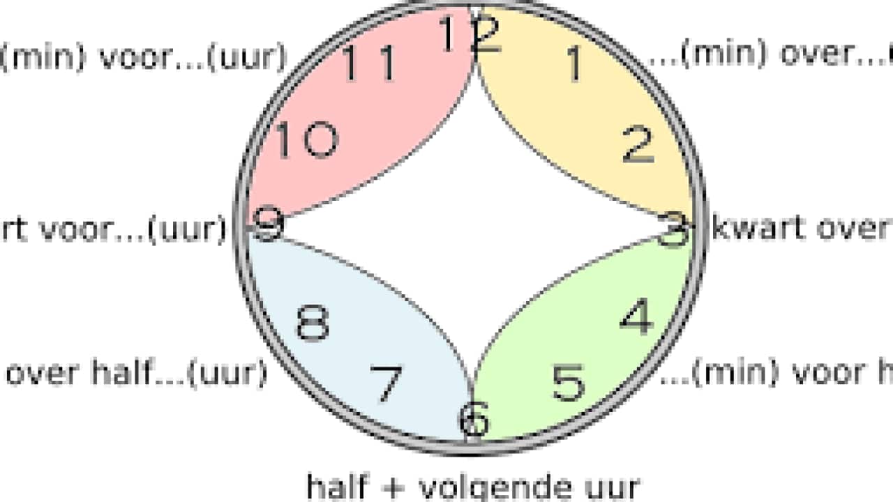 timetelling in dutch, frans hertoghs