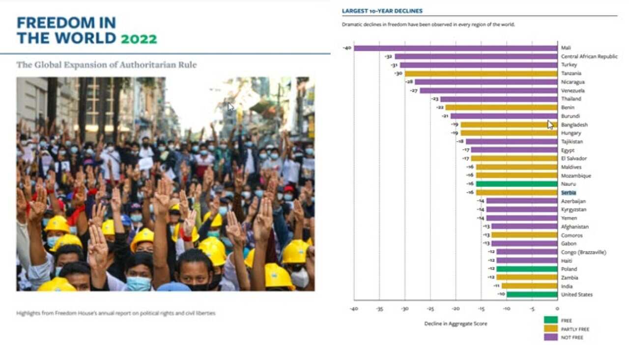 FREEDOM IN THE WORLD 2022,booklet