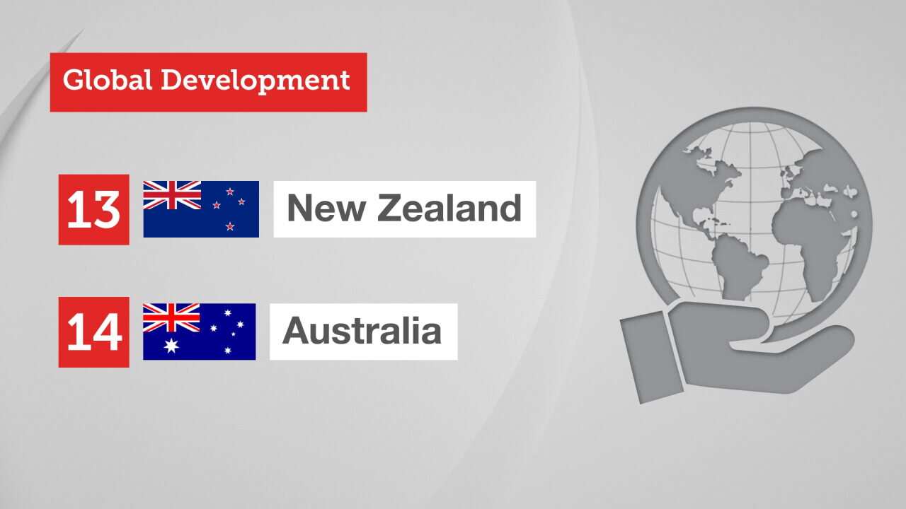 SBS News