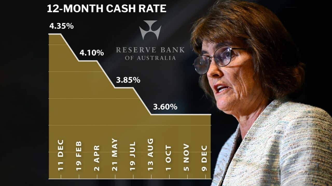 RBA RATES DECISION GRAPHIC