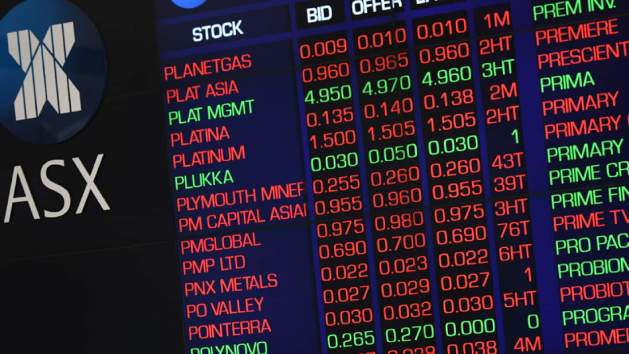 Australian share market