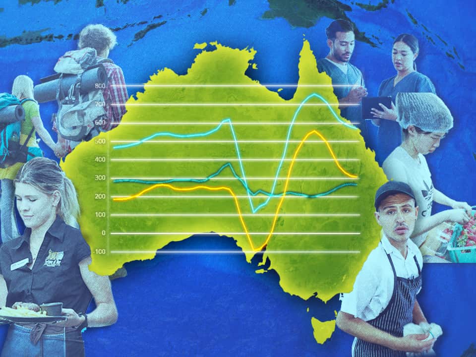 A composite image of a map of Australia with a line graph and images of people doing different jobs around it