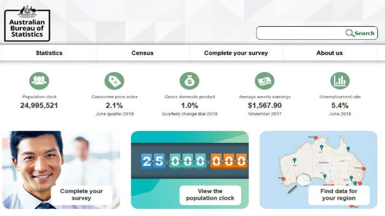 Australia population
