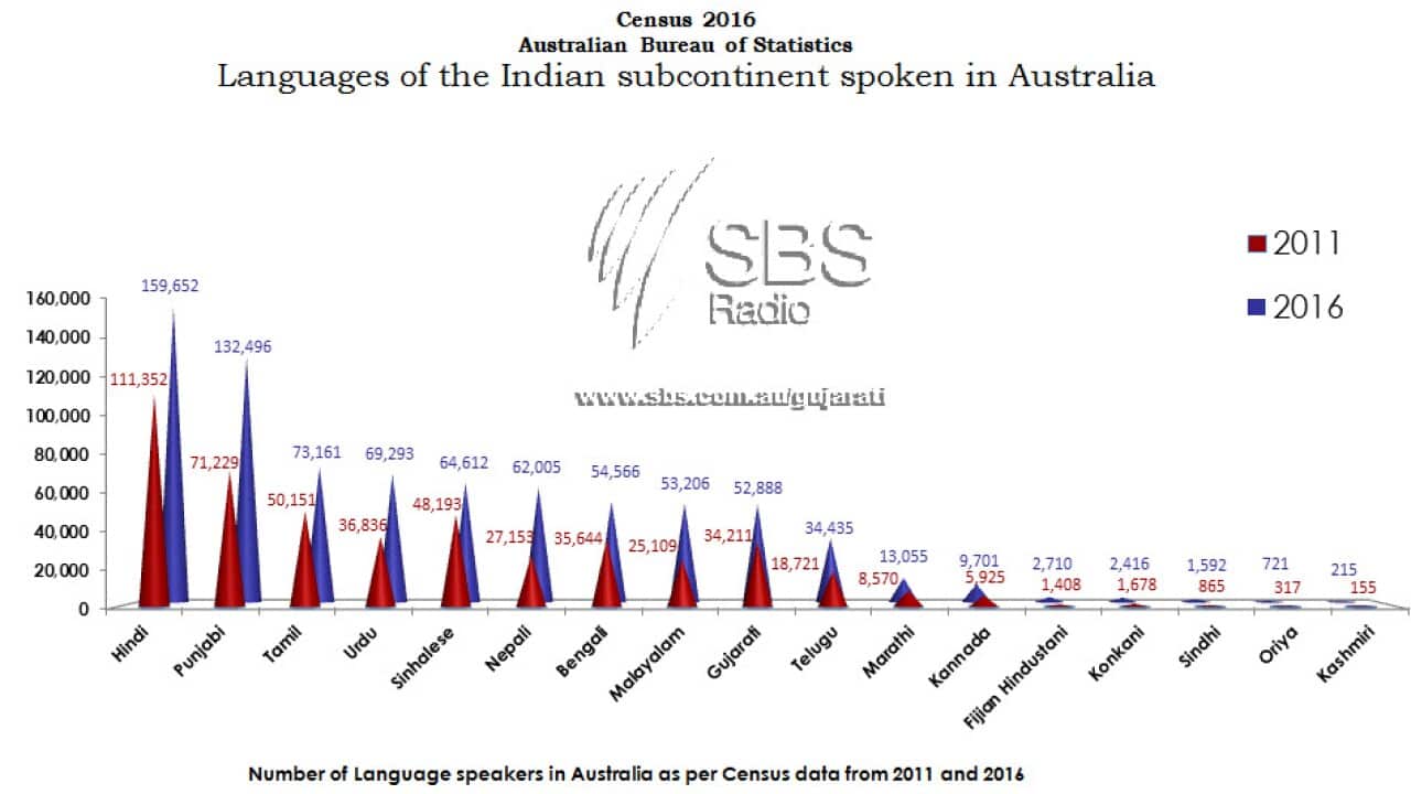 Census 2016