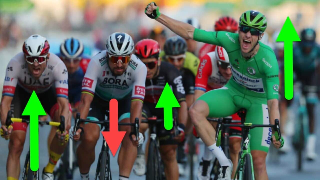 2020 Tour de France team ratings, rankings