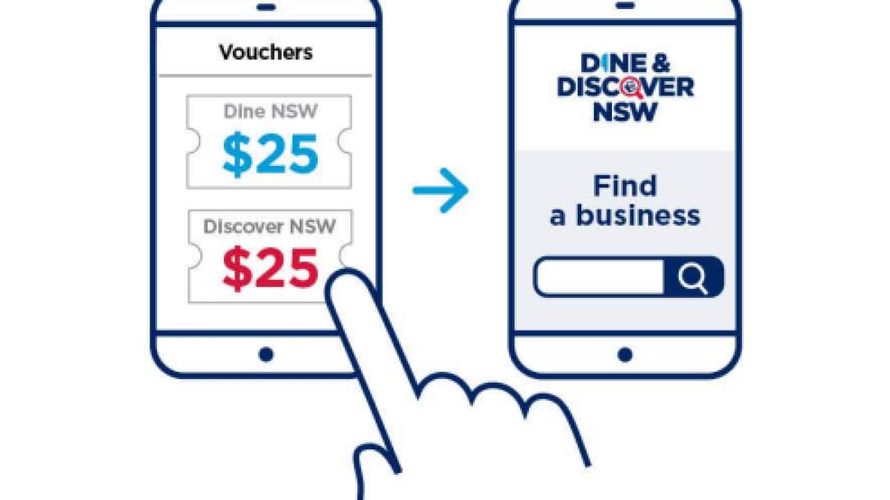 Dine & Discover NSW Vouchers