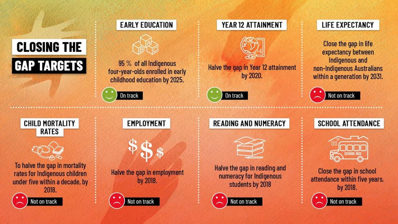 Close the Gap Targets 2019