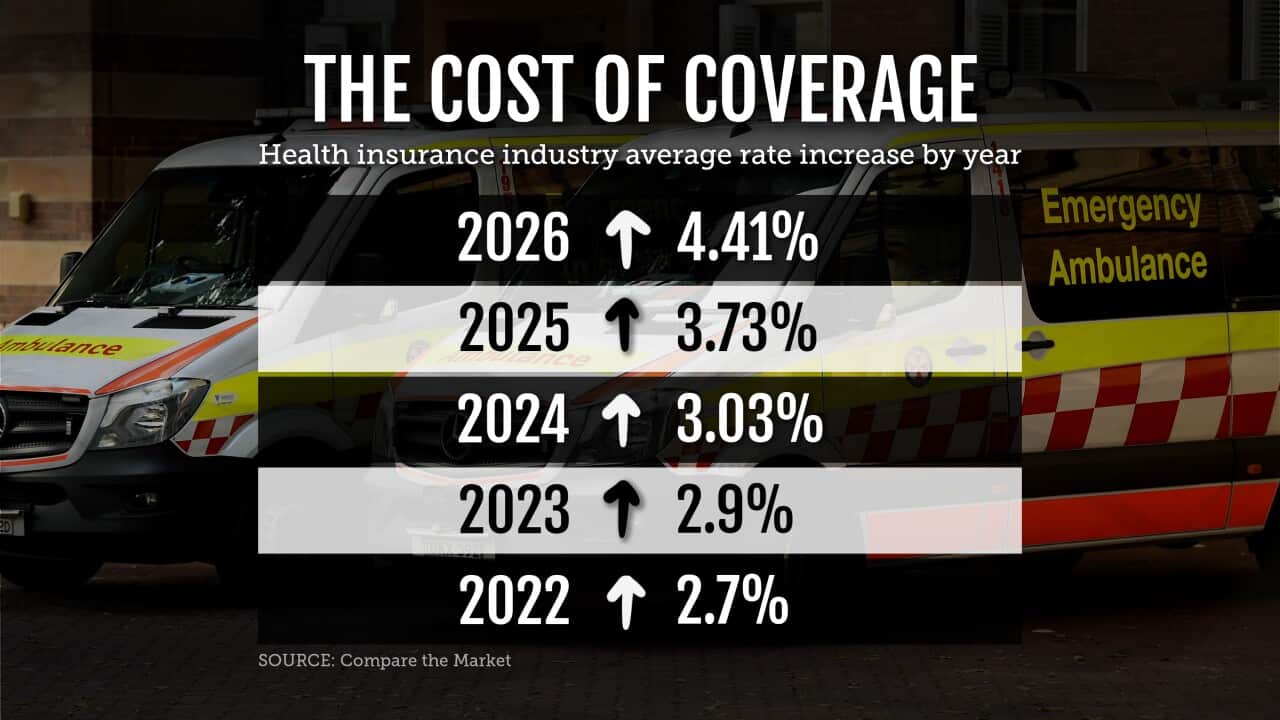 INSURANCE PREMIUM INCREASE GRAPHIC