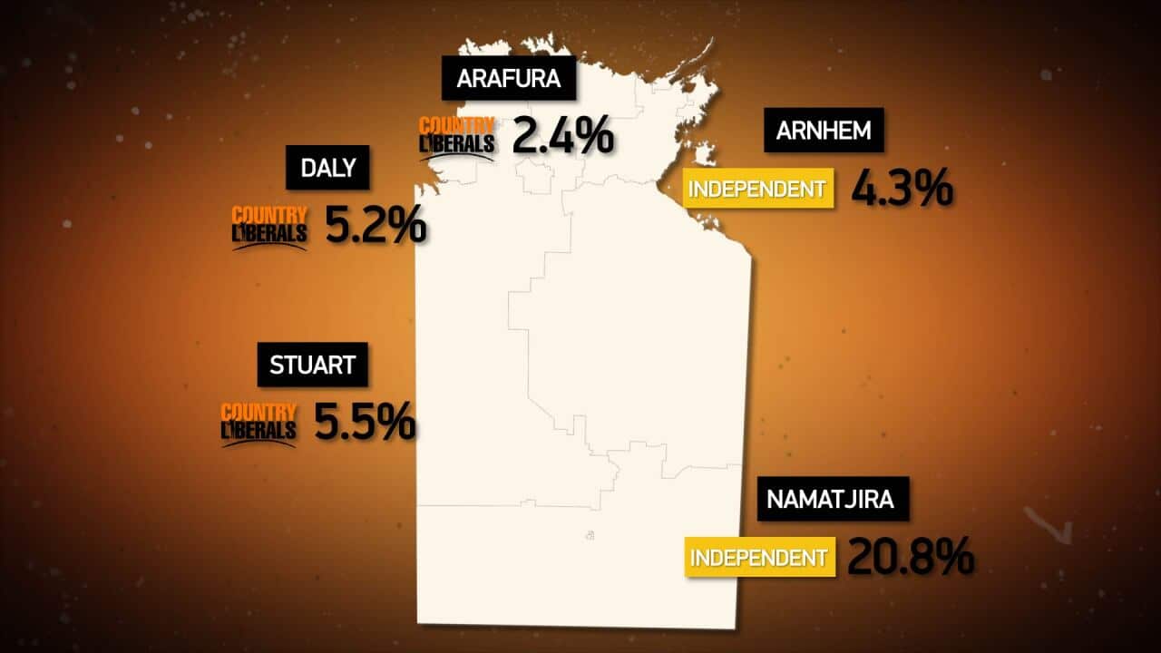 Marginal seats in the NT election