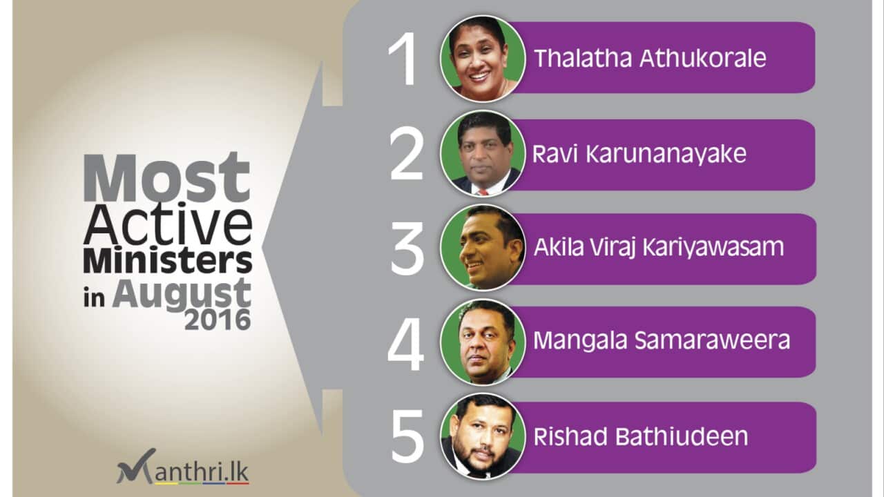 Most active ministers in August.
