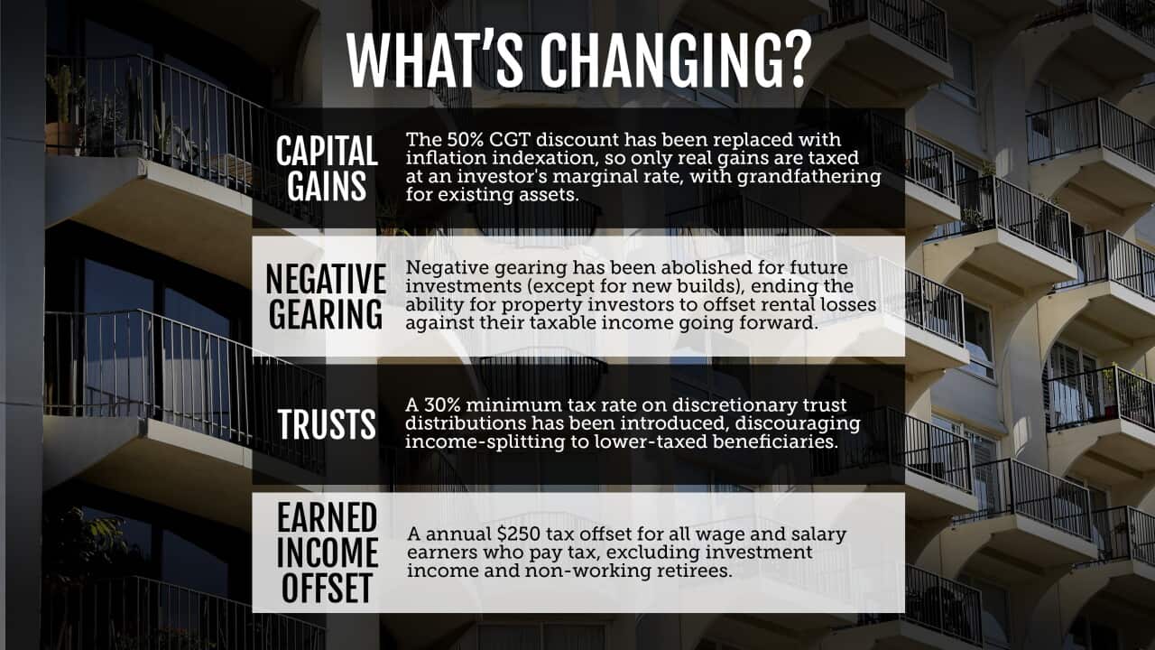 FEDERAL BUDGET 2026 GRAPHIC
