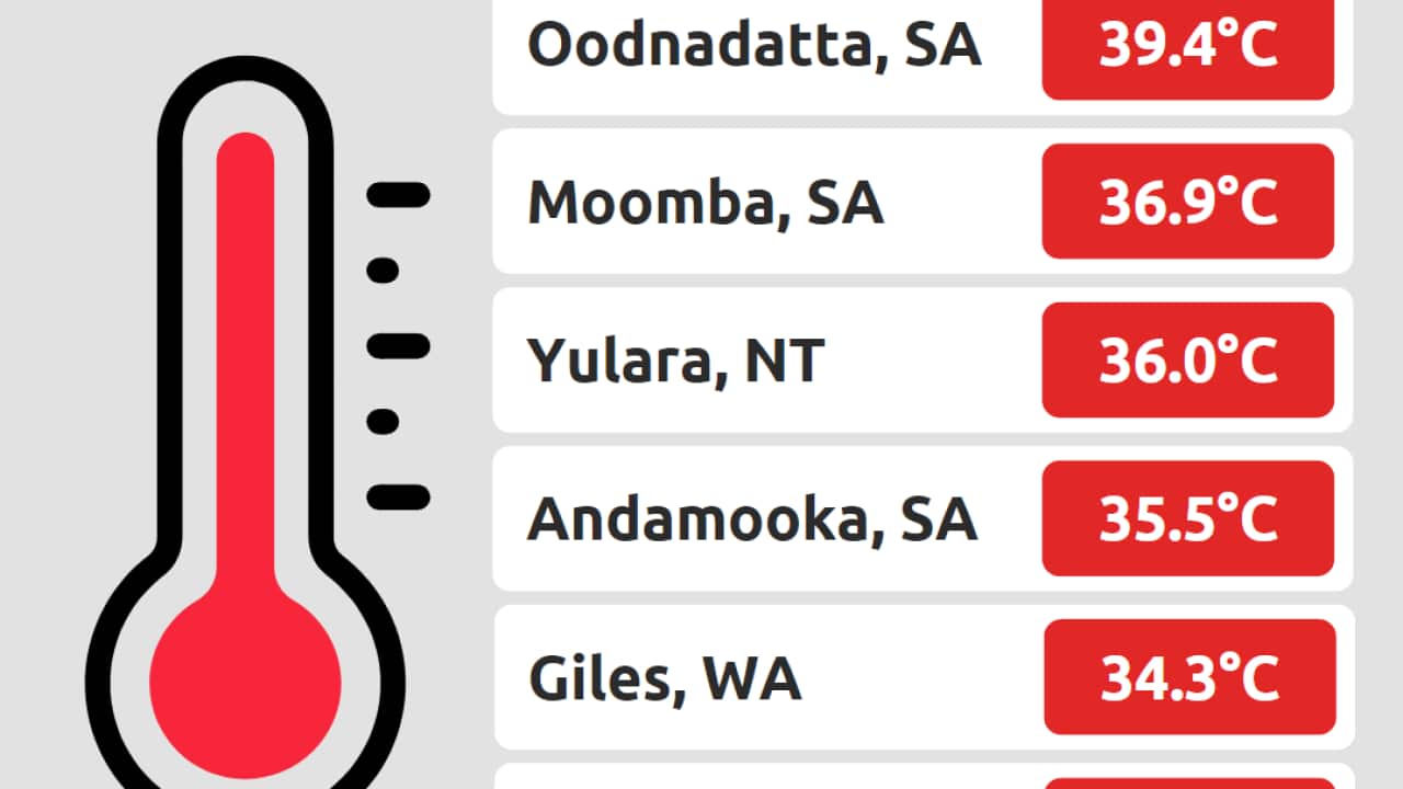 Graphic showing a thermometer and hottest winter days on record in different towns