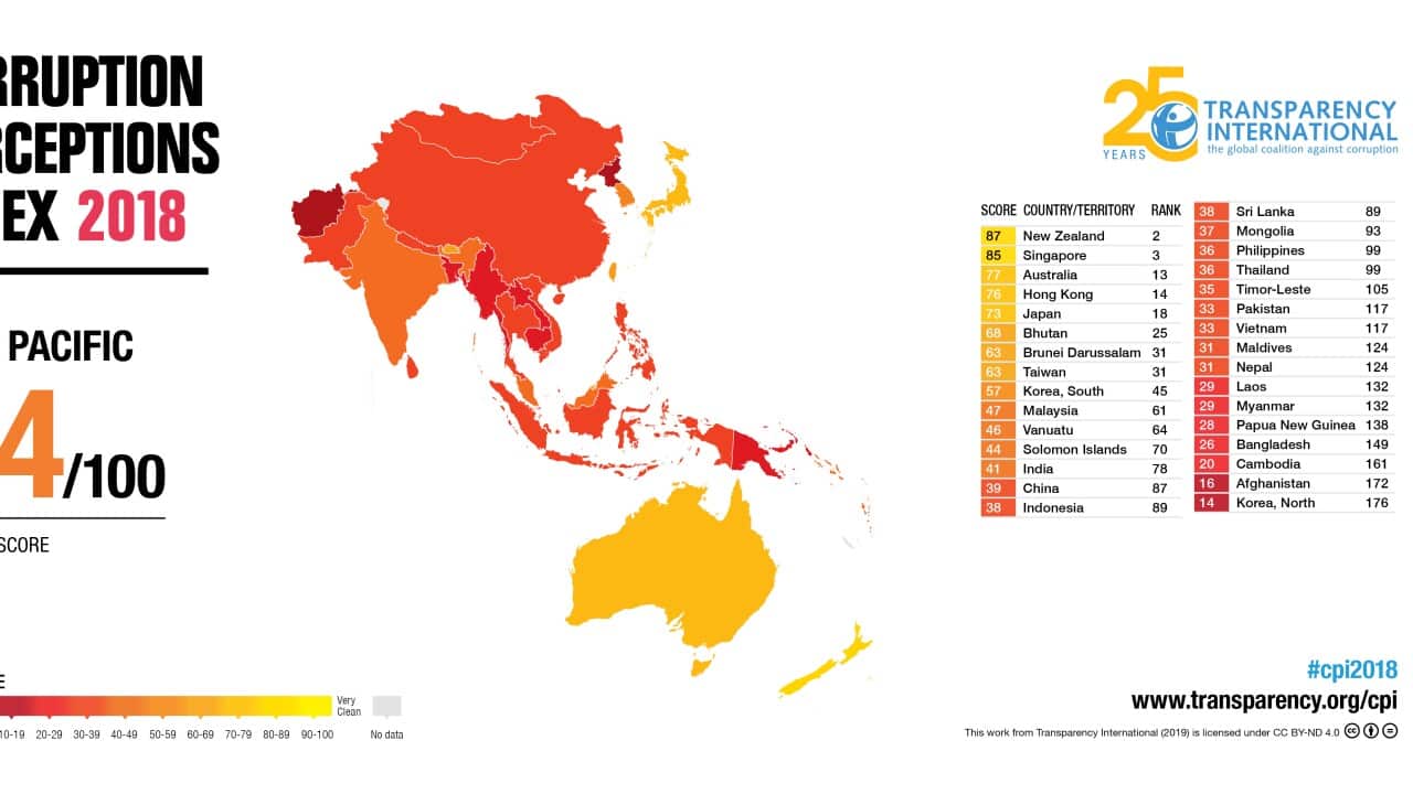 Corruption Perception Index Pakistan