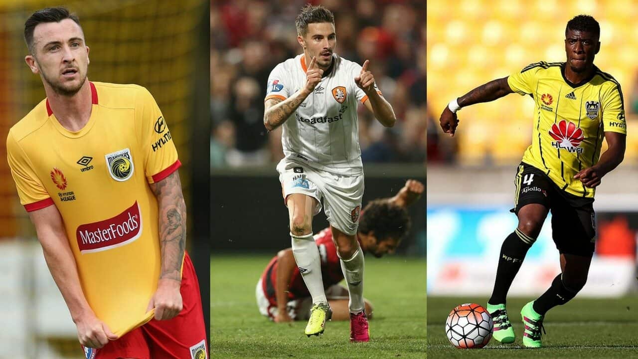 Off Contract players