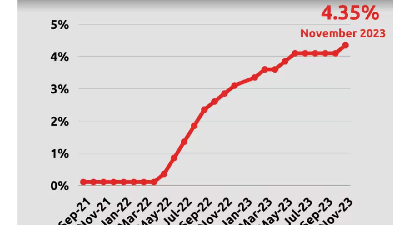 Interest rates - SBS.png