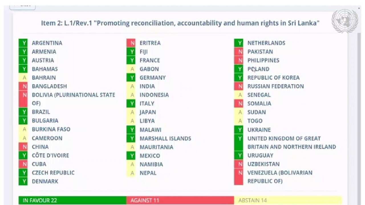 UNHRC Votes