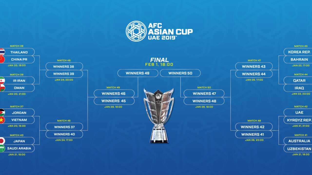 Round of 16 line-up confirmed