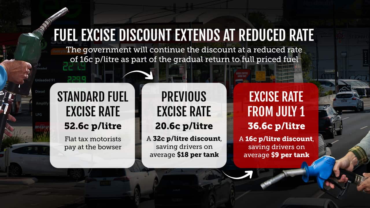 FUEL GRAPHIC
