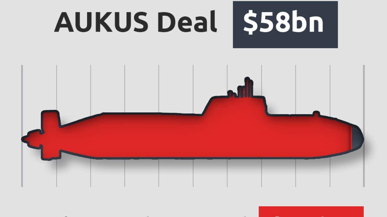 Graphic illustration showing universal dental costing $2 billion less than the AUKUS deal over ten years.