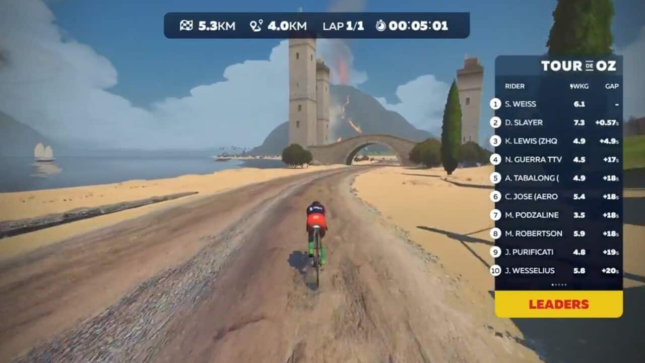 Zwift Tour de Oz