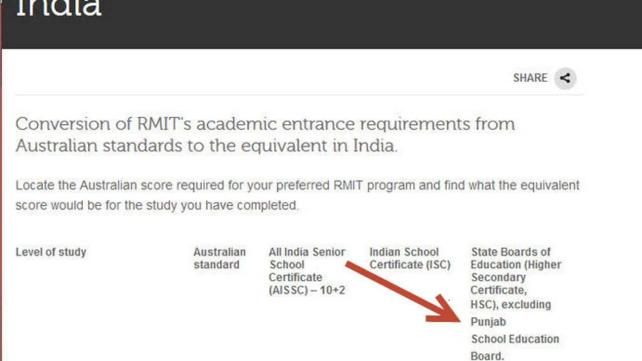 RMIT