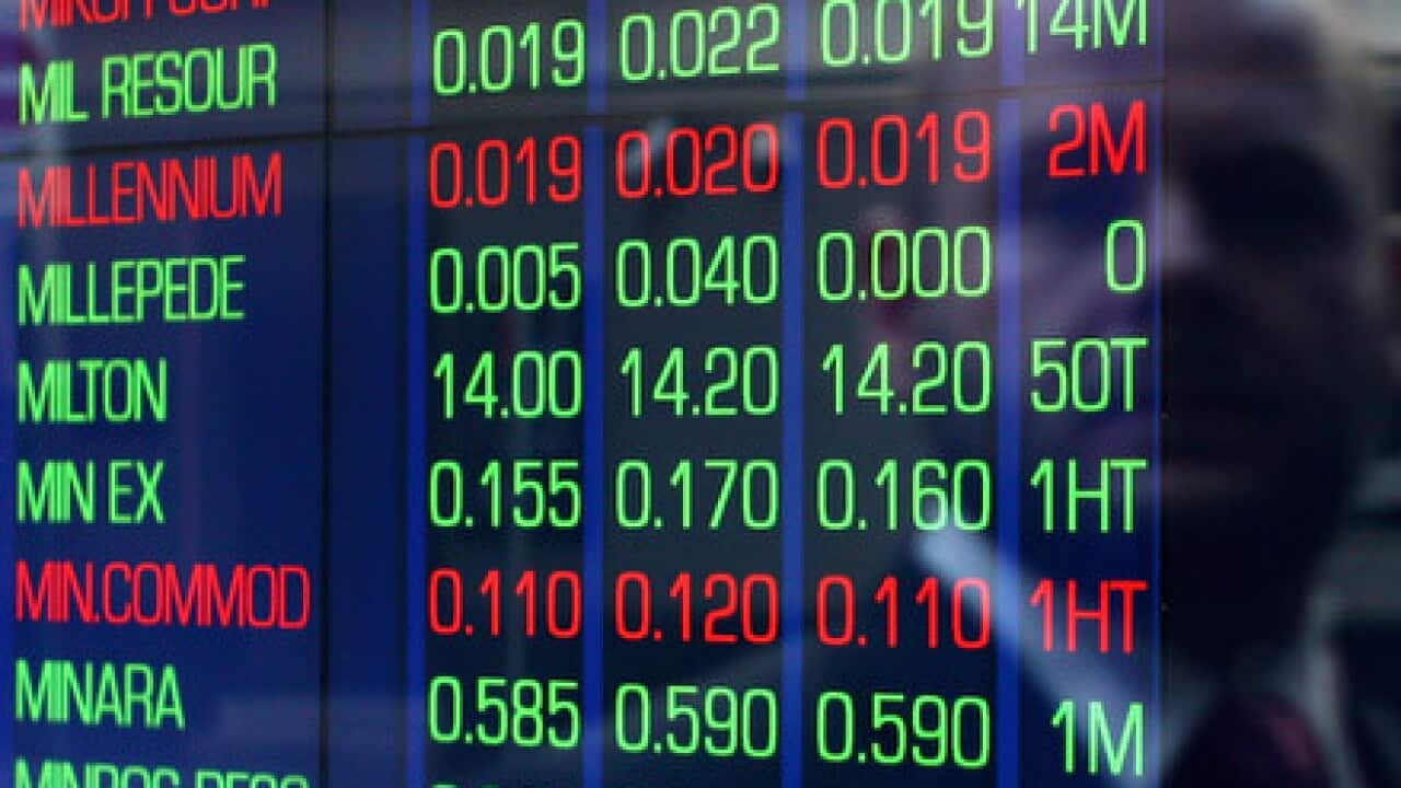 ASX200 Index