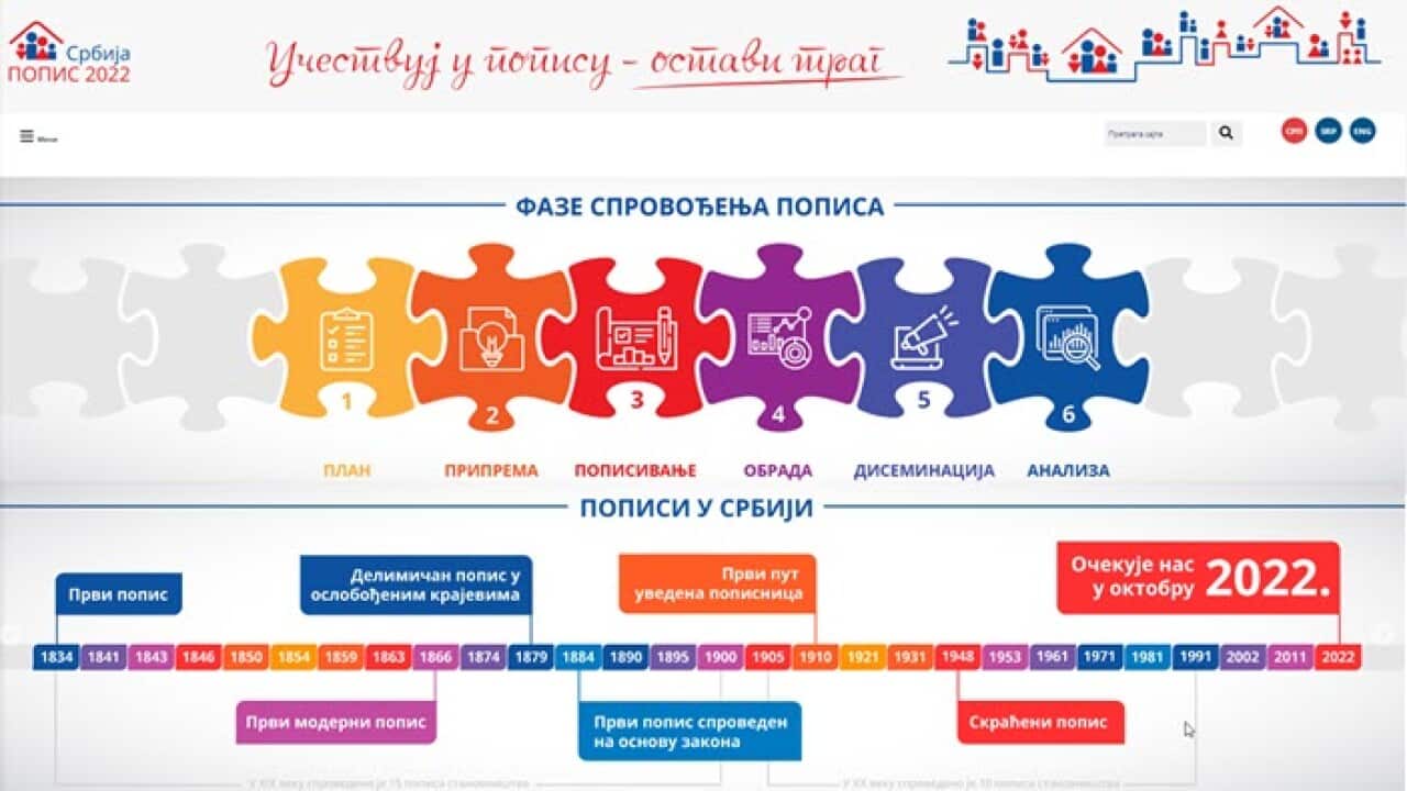 serbia census