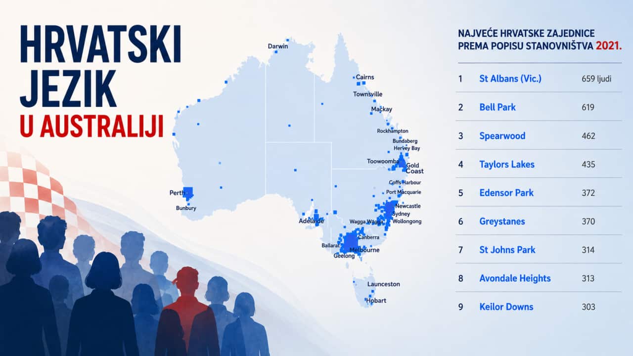 Cro Language Au Hrvatski jezik popis Australija