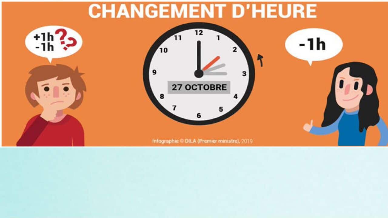Changement d'heure en France.