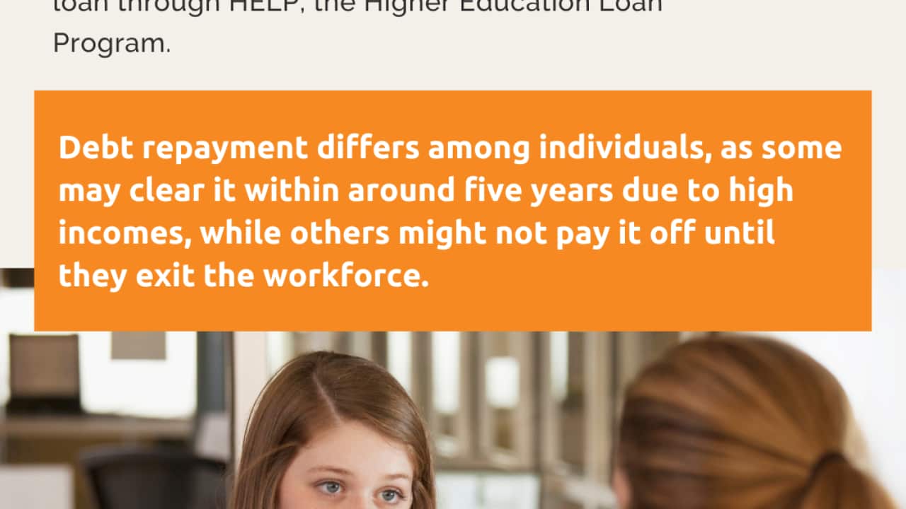 STUDENT_LOAN-AusExpl_Social_1080x1350_LongLeftAligned_Orange.png