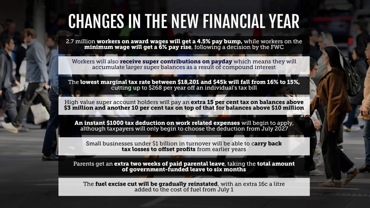 CHANGES GRAPHIC