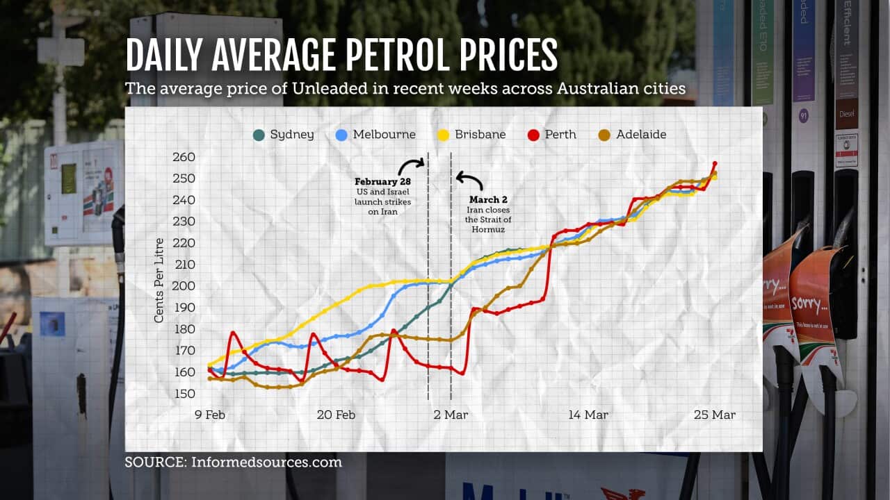 FUEL PRICES